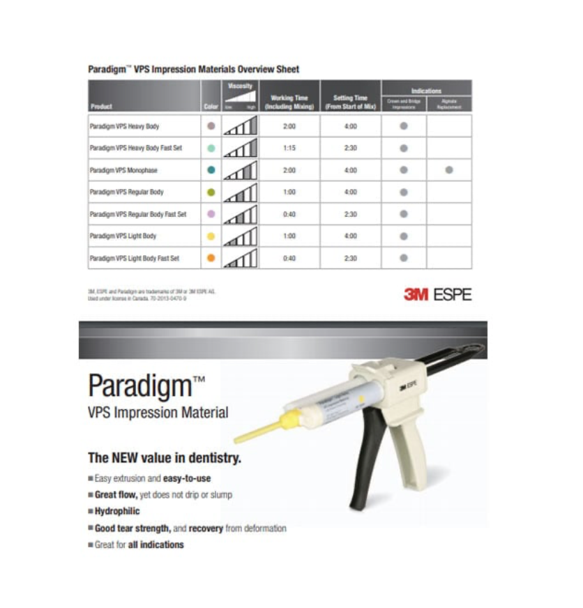 Paradigm Heavy Body, Fast Set VPS Impression Material Jumbo Pack, Pale Green