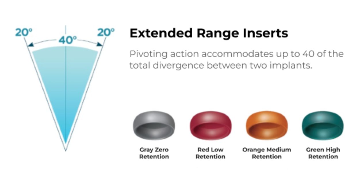 LOCATOR Extended Range Male Processing 2-Pack Kit