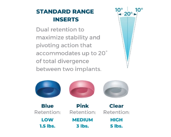 LOCATOR Male Processing 10-pack Kit