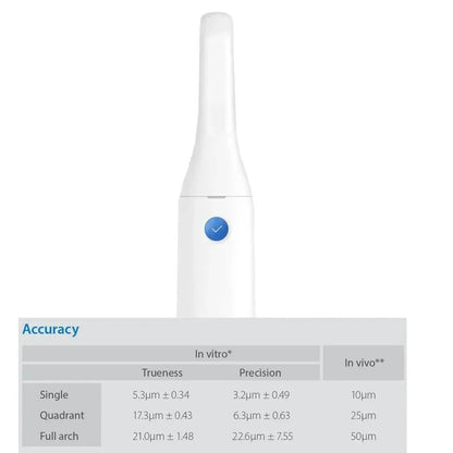 Medit i500 Intraoral Scanner  - BRAND NEW